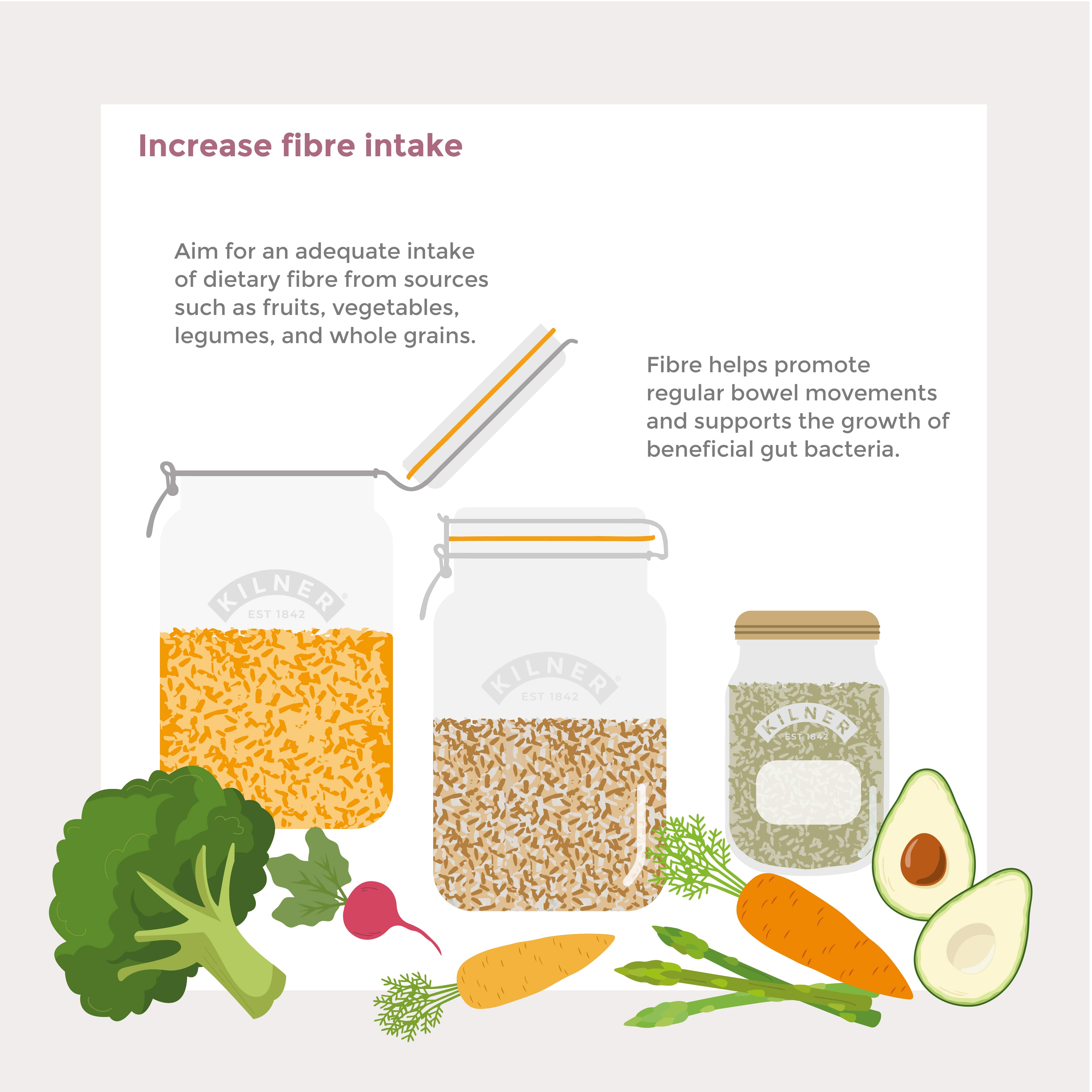 fibre intake gut health infographic