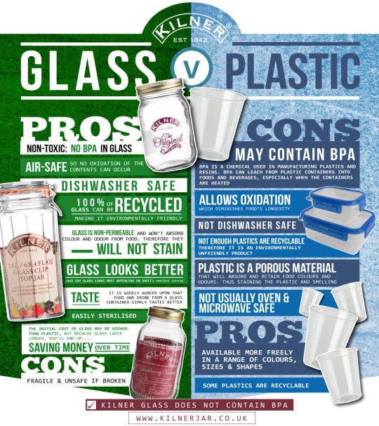 Storage Wars: Glass vs. Plastic (What is BPA?)